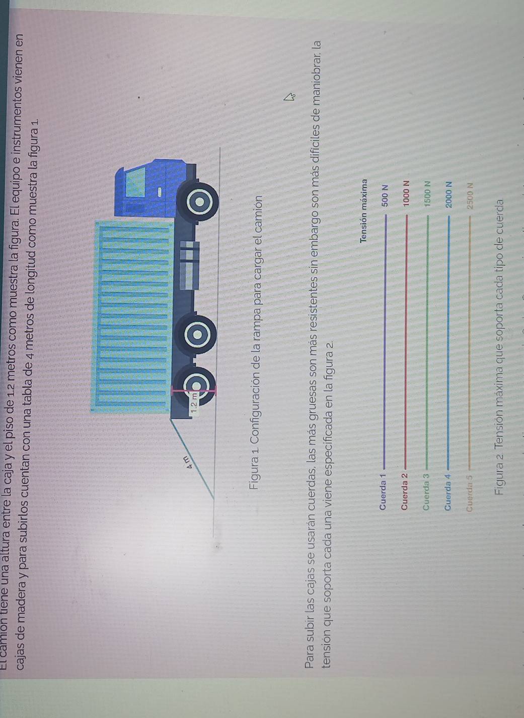 El camion tiene una altura entre la caja y el piso de 1.2 metros como muestra la figura. El equipo e instrumentos vienen en 
cajas de madera y para subirlos cuentan con una tabla de 4 metros de longitud como muestra la figura 1 
Figura 1. Configuración de la rampa para cargar el camión 
Para subir las cajas se usarán cuerdas, las más gruesas son más resistentes sin embargo son más difíciles de maniobrar. la 
tensión que soporta cada una viene especificada en la figura 2. 
Tensión máxima 
Cuerda 1 _ 500 N
Cuerda 2 _ 1000 N
Cuerda 3 _ 1500 N
_ 
Cuerda 4 2000 N
_ 
Cuerda 5 2500 N
Figura 2. Tensión máxima que soporta cada tipo de cuerda