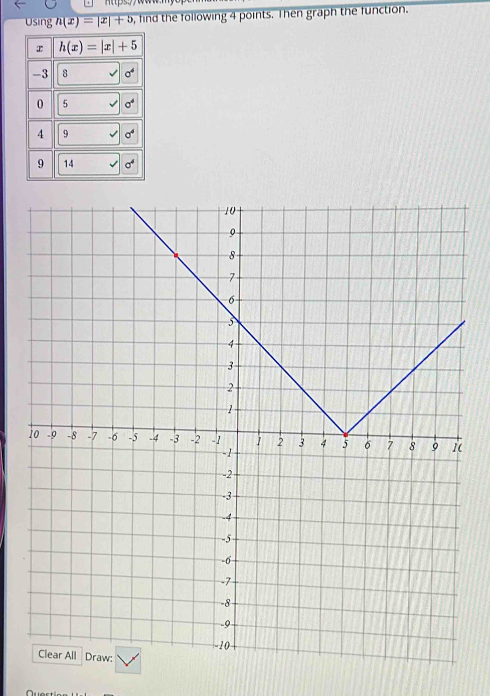 Using overline n(x)=|x|+5 , find the following 4 points. Then graph the function.