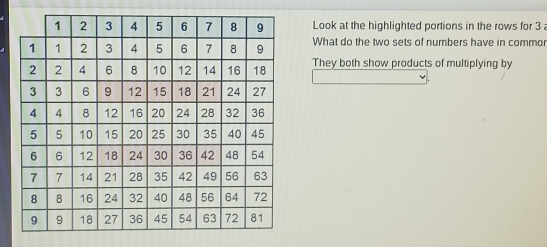 Look at the highlighted portions in the rows for 3
What do the two sets of numbers have in commor 
They both show products of multiplying by