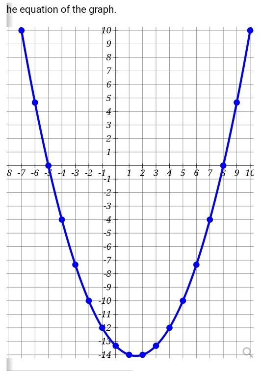 he equation of the graph.
8 1C
-14