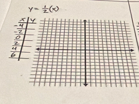 y= 1/2 (x)
X
4
- 2
O
2
4
6