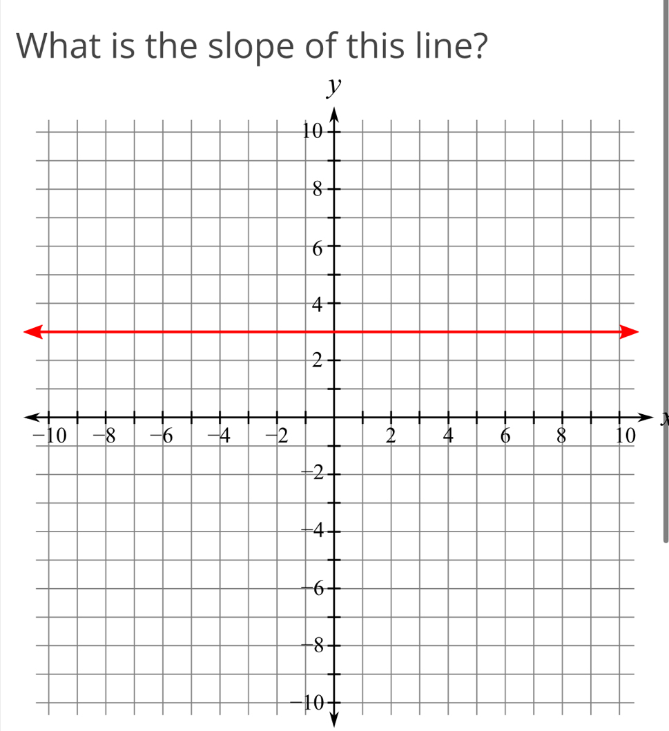 What is the slope of this line?
-10