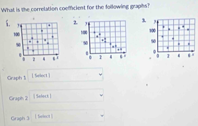 What is the correlation coefficient for the following graphs? 
í. y. 2
3
100
50
2 4 6 x
Graph 1 [ Select ] 
Graph 2 [ Select ] 
Graph 3 [ Select ]