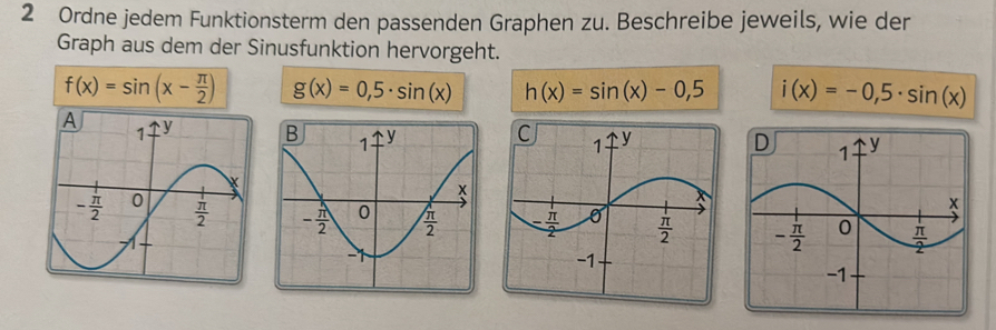 Ordne jedem Funktionsterm den passenden Graphen zu. Beschreibe jeweils, wie der
Graph aus dem der Sinusfunktion hervorgeht.
f(x)=sin (x- π /2 ) g(x)=0,5· sin (x) h(x)=sin (x)-0,5 i(x)=-0,5· sin (x)