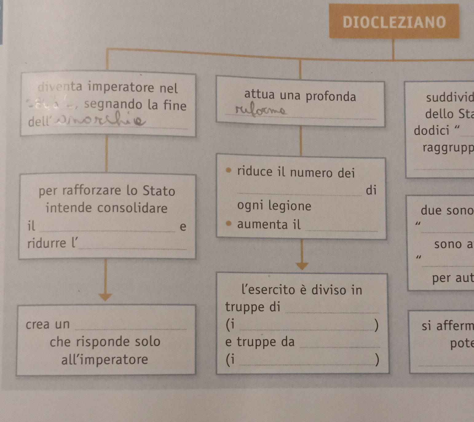 DIOCLEZIANO 
diventa imperatore nel attua una profonda 
suddivid 
_ 
_,segnando la fine 
dello Sta 
dell_ 
dodici “_ 
raggrupp 
riduce il numero dei 
_ 
per rafforzare lo Stato _di 
intende consolidare ogni legione due sono 
_ 
il_ aumenta il_ 
e 
ridurre l’_ 
sono a 
" 
_ 
per aut 
l'esercito è diviso in 
truppe di_ 
crea un _(i _) si afferm 
che risponde solo e truppe da _pote 
all’imperatore (i _)_