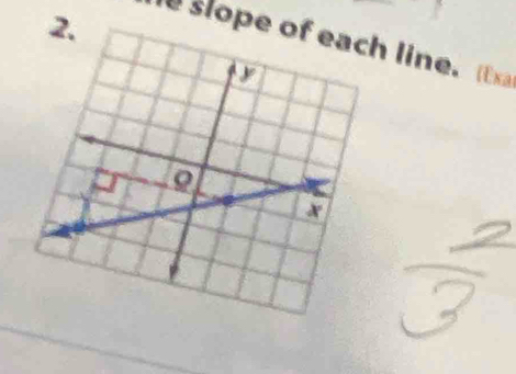 le slope o line.(Ex