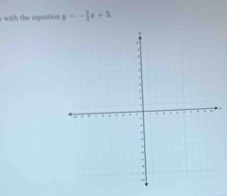 with the equation y=- 3/4 x+5.
x