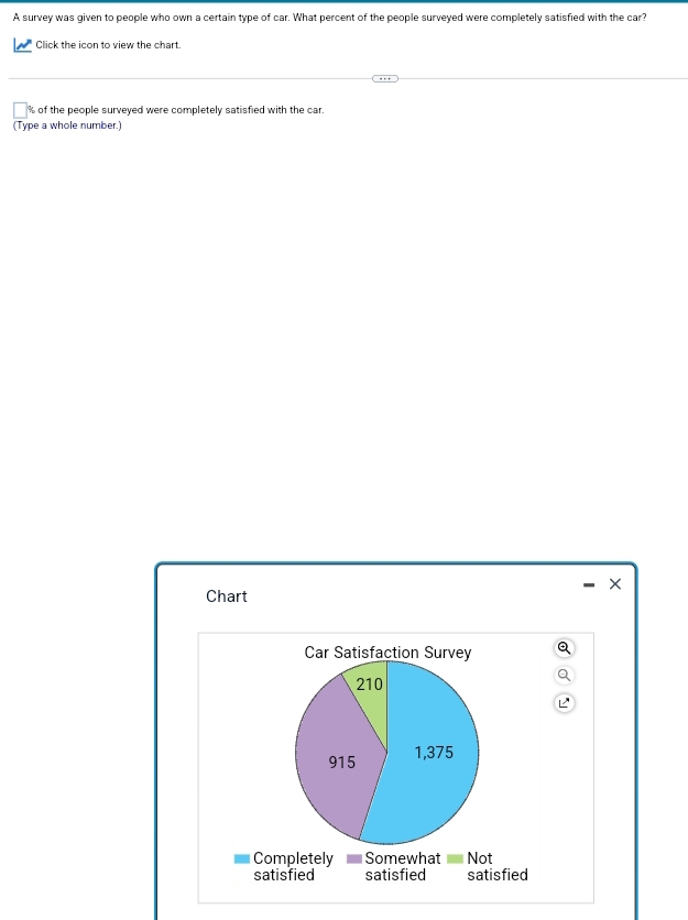 A survey was given to people who own a certain type of car. What percent of the people surveyed were completely satisfied with the car? 
Click the icon to view the chart.
% of the people surveyed were completely satisfied with the car. 
(Type a whole number.) 
- × 
Chart