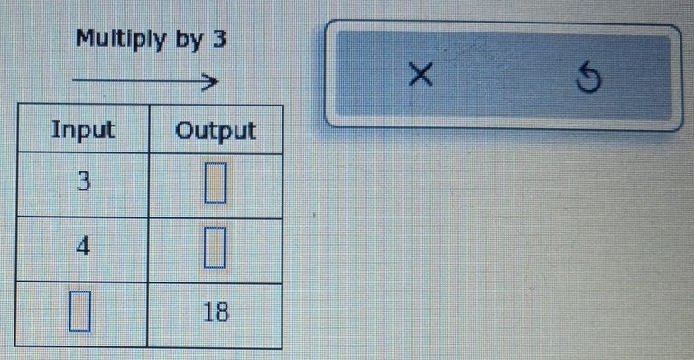 Multiply by 3
×