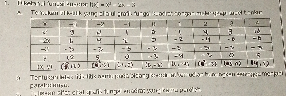 Diketahui fungsi kuadrat f(x)=x^2-2x-3.
a. Tentukan titik-titik yang dilalui grafik fungsi kuadrat dengan melengkapi tabel berikut.
b. Tentukan letak titik-titik bantu pada bidang koordinat kemudian hubungkan sehingga menjadi
parabolanya.
c. Tuliskan sifat-sifat grafik fungsi kuadrat yang kamu peroleh.