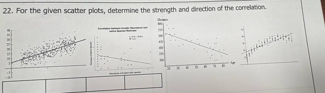 For the given scatter plots, determine the strength and direction of the correlation. 
Distance
600
40 Correlation between Invader Abundance and 550
native Species Richness
35 500
30
450
25
20
400
20
15 350
10
300 h
5 Ago
20 30 40 50 60 70 30
-5
-10