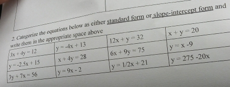 ope-intercept form and