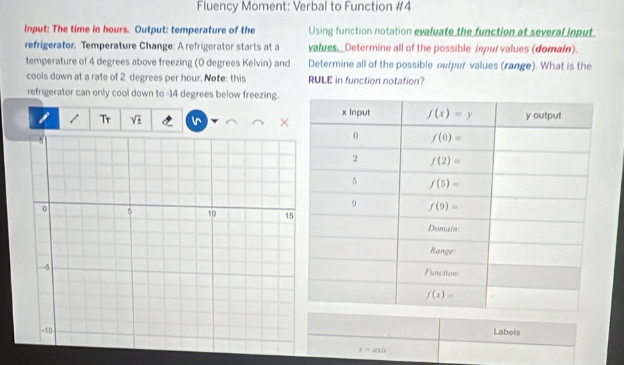 Fluency Moment: Verbal to Function #4
Input: The time in hours. Output: temperature of the Using function notation evaluate the function at several input.
refrigerator. Temperature Change: A refrigerator starts at a values,_Determine all of the possible inpur values (domain).
temperature of 4 degrees above freezing (0 degrees Kelvin) and Determine all of the possible oufpur values (range). What is the
cools down at a rate of 2 degrees per hour. Note: this RULE in function notation?
refrigerator can only cool down to -14 degrees below freezing.
/ Tr sqrt(± ) v 
Labels
x-axis