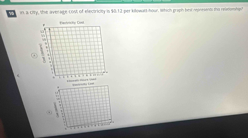 in a city, the average cost of electricity is $0.12 per kilowatt-hour. Which graph best represents this relationship? 
ν Electricity Cost 
: 
A 
, 
a 1 3 4 s 6 1 ( 1 4 12