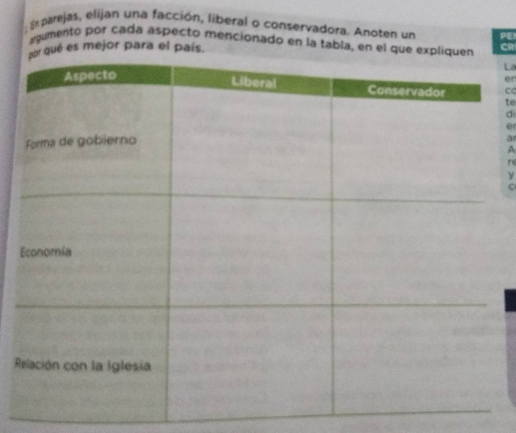 En parejas, elijan una facción, liberal o conservadora. Anoten un 
argumento por cada aspecto mencionado en la tabla, en el que ex 
ué es mejor para el país. CR 
La 
er 
c 
to 
dì 
a 
A 
Y 
c 
R