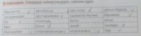 5-τалсырма. Создерді сайκестендірίη, сθйлем κура.