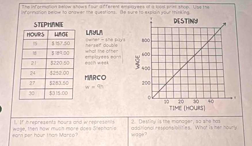 The information below shows four different employees at a local print shop. Use the 
information below to answer the questions. Be sure to explain your thinking. 
LAYLA 
owner - she pays 
herself double 
what the other 
employees earn 
each week
MARCO

w=9h
1. If h represents hours and w represents 2. Destiny is the manager, so she has 
wage, then how much more does Stephanie additional responsibilities. What is her hourly 
earn per hour than Marco? wage?