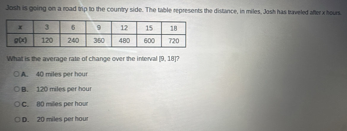 Josh is going on a road trip to the country side. The table represents the distance, in miles, Josh has traveled after x hours.
What is the average rate of change over the interval [9,18] ?
A. 40 miles per hour
B. 120 miles per hour
C. 80 miles per hour
D. 20 miles per hour