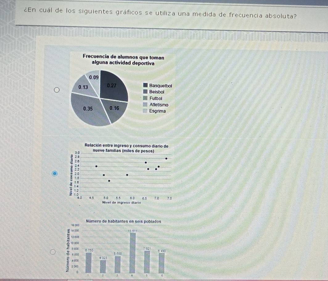 ¿En cuál de los siguientes gráficos se utiliza una medida de frecuencia absoluta?
Frecuencia de alumnos que toman
alguna actividad deportiva
Basquetbol
Beisbol
Futbol
Atletismo
Esgrima
Relación entre ingreso y consumo diario de
Nivel de ingreso diario