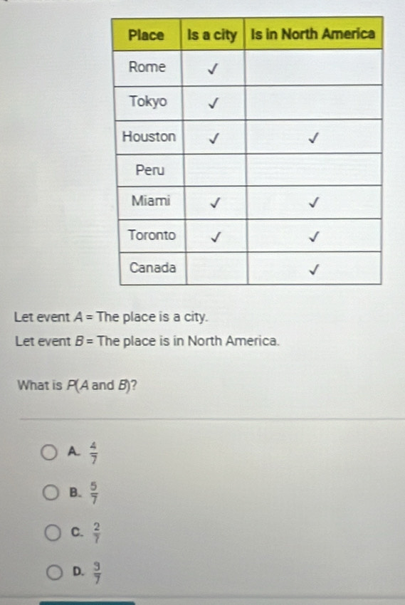 Let event A= The place is a city.
Let event B= The place is in North America.
What is P(AandB)
A.  4/7 
B.  5/7 
C.  2/7 
D.  3/7 