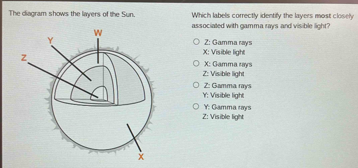 Solved: The diagram shows the layers of the Sun. Which labels correctly ...