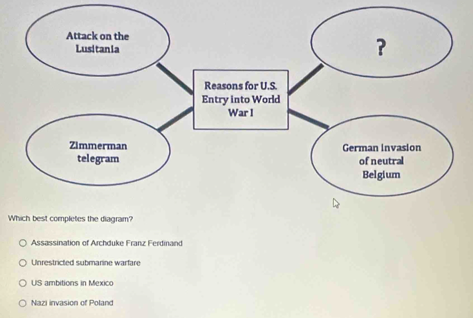 Assassination of Archduke Franz Ferdinand
Unrestricted submarine warfare
US ambitions in Mexico
Nazi invasion of Poland