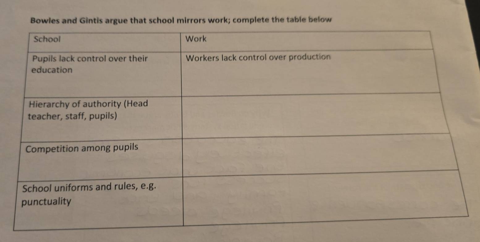 Bowles and Gintis argue that school mirrors work; complete the table below