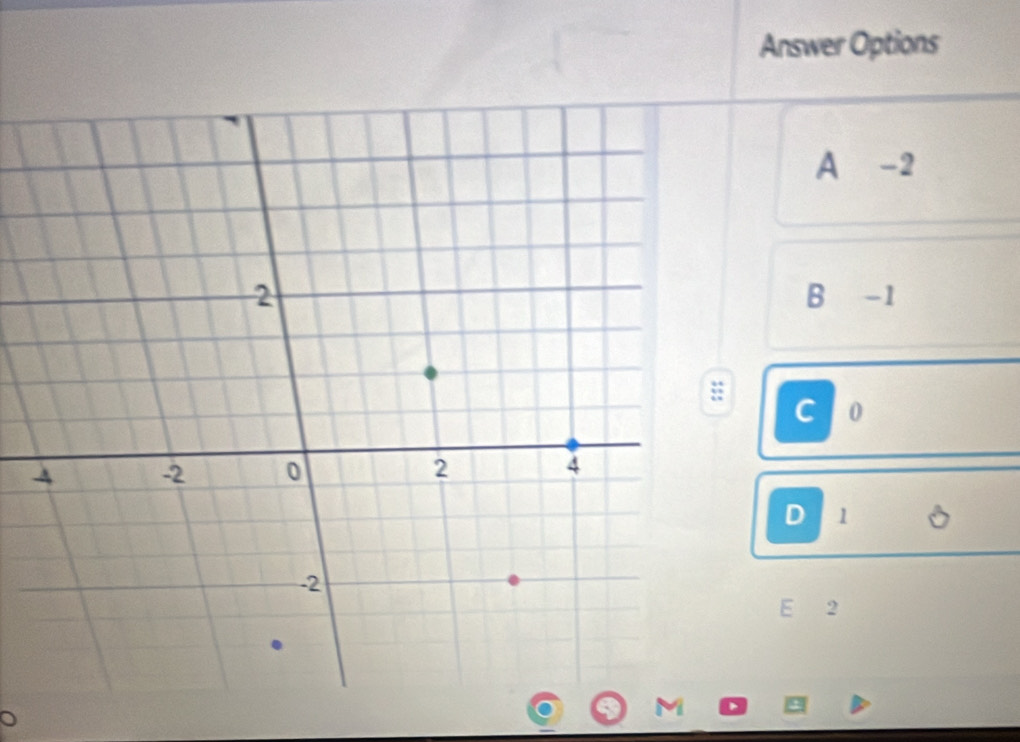 Answer Options
A -2
:
C 0
D 1
E 2
。