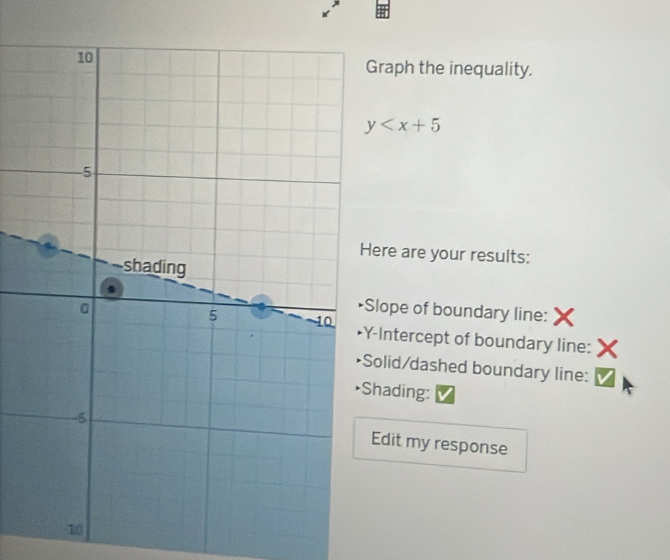 raph the inequality.
y
ere are your results: 
lope of boundary line: 
-Intercept of boundary line: 
olid/dashed boundary line: 
hading: 
Edit my response