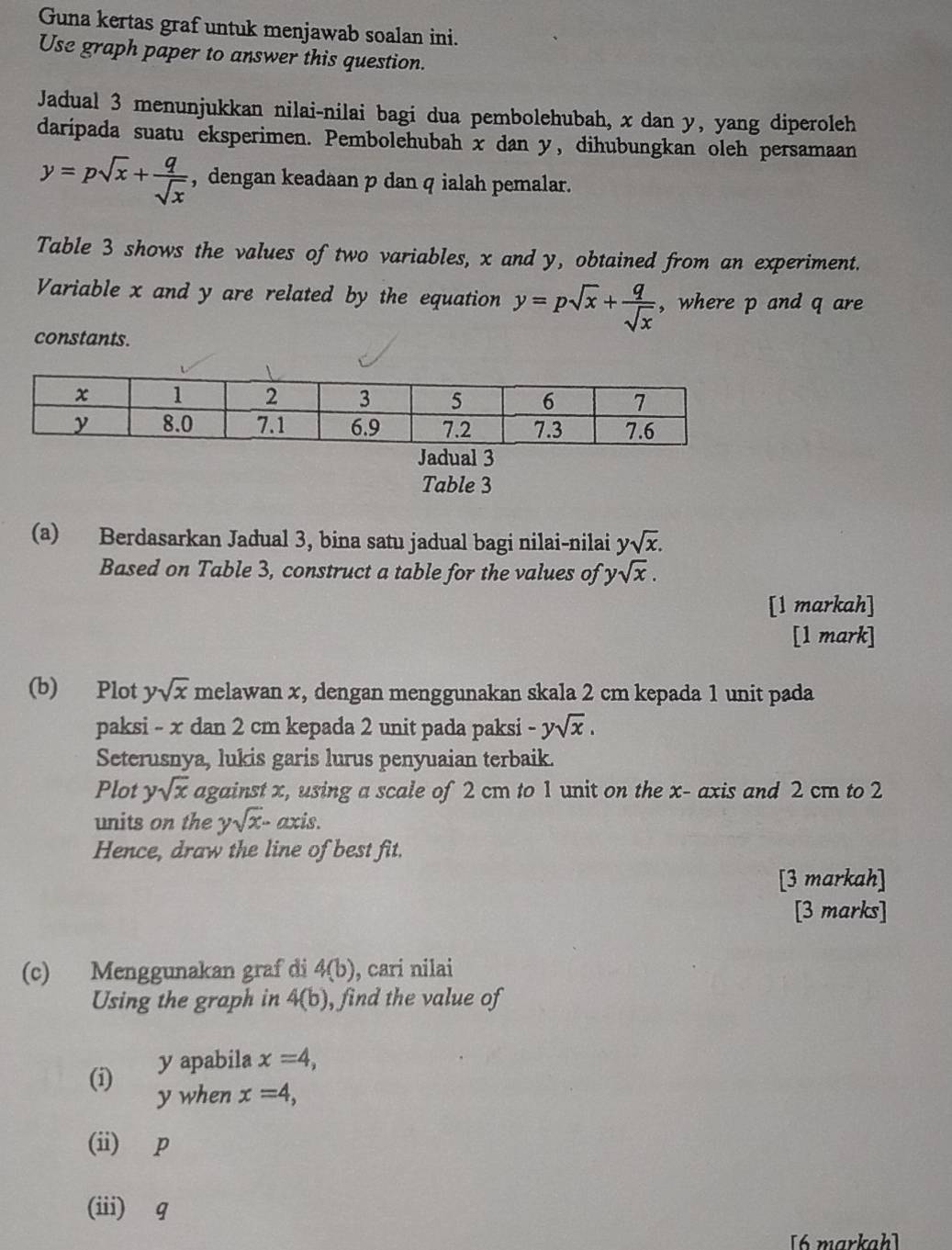 Guna kertas graf untuk menjawab soalan ini. 
Use graph paper to answer this question. 
Jadual 3 menunjukkan nilai-nilai bagi dua pembolehubah, x dan y, yang diperoleh 
daripada suatu eksperimen. Pembolehubah x dan y, dihubungkan oleh persamaan
y=psqrt(x)+ q/sqrt(x)  , dengan keadaan p dan q ialah pemalar. 
Table 3 shows the values of two variables, x and y, obtained from an experiment. 
Variable x and y are related by the equation y=psqrt(x)+ q/sqrt(x)  , where p and q are 
constants. 
Jadual 3 
Table 3 
(a) Berdasarkan Jadual 3, bina satu jadual bagi nilai-nilai y sqrt(x). 
Based on Table 3, construct a table for the values of ysqrt(x). 
[l markah] 
[1 mark] 
(b) Plot ysqrt(x) melawan x, dengan menggunakan skala 2 cm kepada 1 unit pada 
paksi - x dan 2 cm kepada 2 unit pada paksi -ysqrt(x). 
Seterusnya, lukis garis lurus penyuaian terbaik. 
Plot ysqrt(x) against x, using a scale of 2 cm to 1 unit on the x - axis and 2 cm to 2
units on the ysqrt(x)- axis. 
Hence, draw the line of best fit. 
[3 markah] 
[3 marks] 
(c) Menggunakan graf di 4(b) , cari nilai 
Using the graph in 4(b) , find the value of
y apabila x=4, 
(i) y when x=4, 
(ii) p
(iii) q
[6 markah]