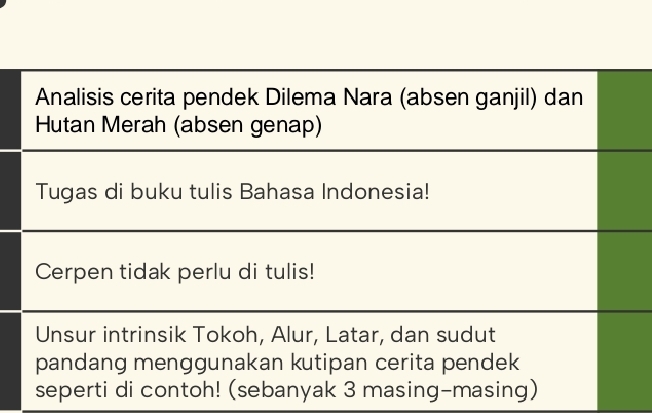 Analisis cerita pendek Dilema Nara (absen ganjil) dan 
Hutan Merah (absen genap) 
Tugas di buku tulis Bahasa Indonesia! 
Cerpen tidak perlu di tulis! 
Unsur intrinsik Tokoh, Alur, Latar, dan sudut 
pandang menggunakan kutipan cerita pendek 
seperti di contoh! (sebanyak 3 masing-masing)