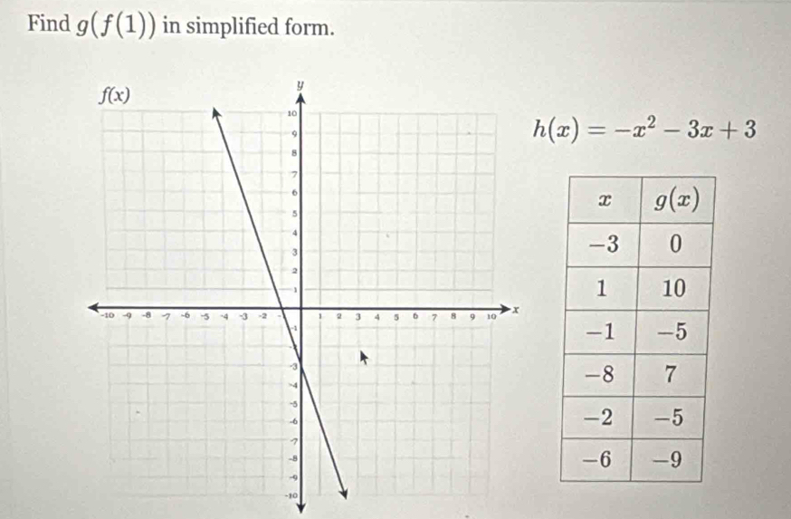 Find g(f(1)) in simplified form.
h(x)=-x^2-3x+3
-10