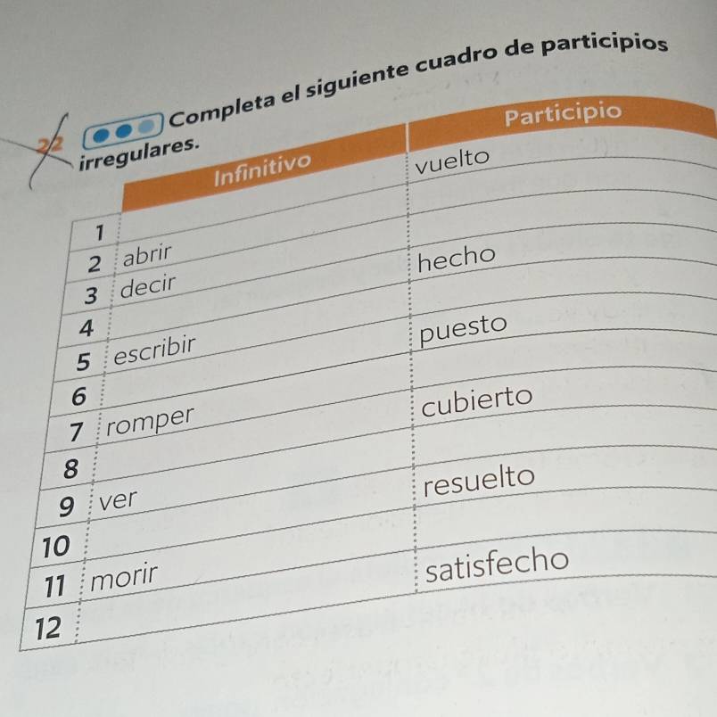 te cuadro de participios