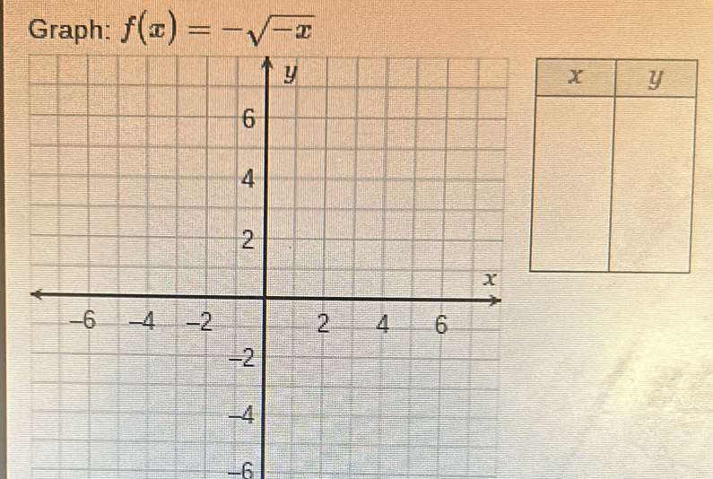 Graph: f(x)=-sqrt(-x)
-6