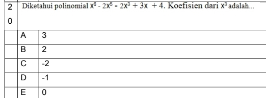 Diketahui polinomial x^6-2x^5-2x^3+3x+4. Koefisien dari x^3 adalah...
0
A 3
B 2
C -2
D -1
E 0