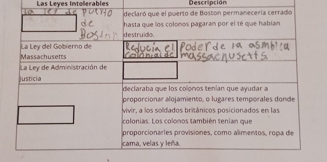 Las Leyes Intolerables Descripción