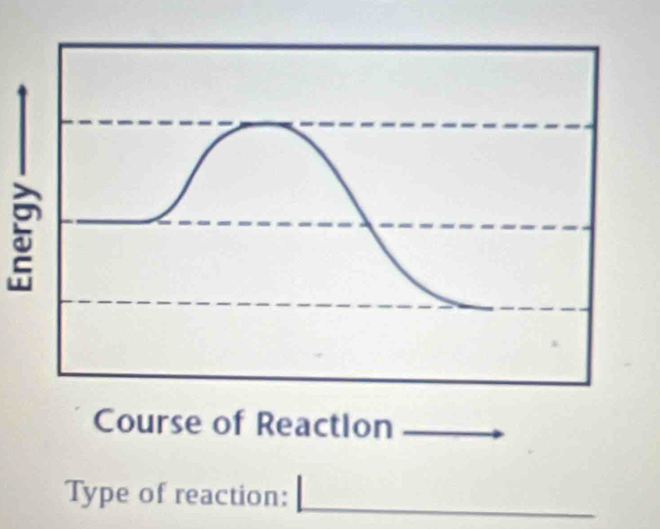 Type of reaction: