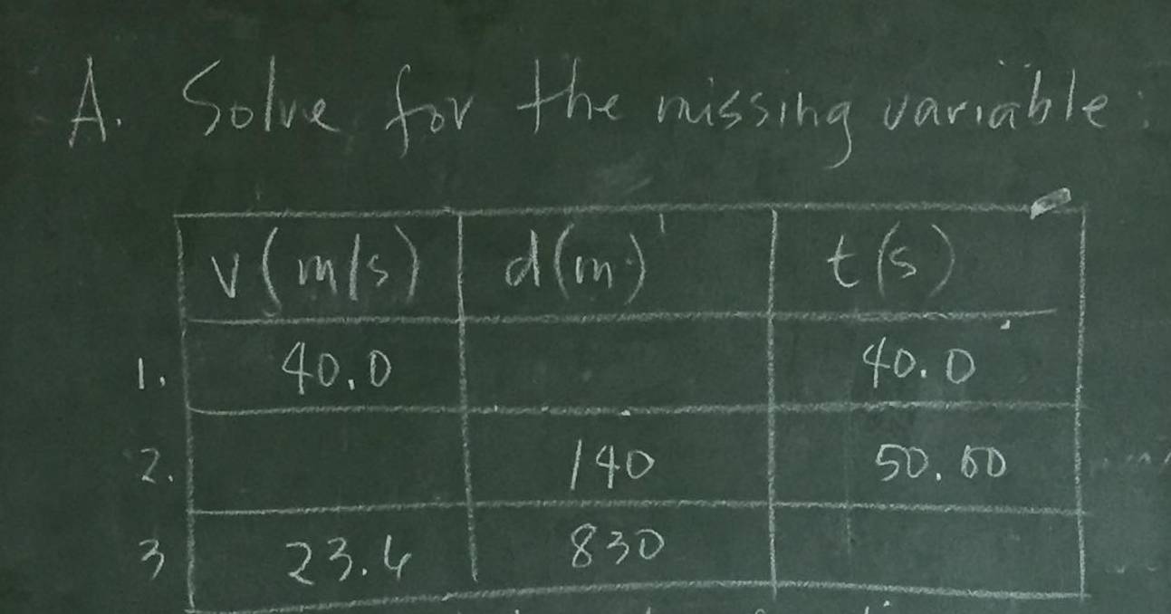 Solve for the missing varable