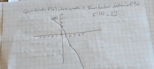 Can funchn f(x) whose graes is Sumbelow defrome f^(-1)(2)