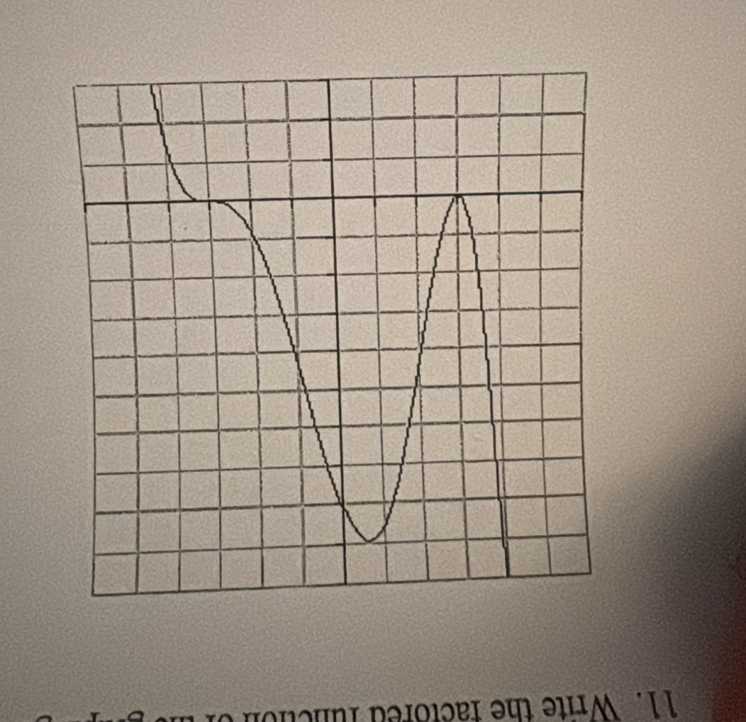 Write the factored functio