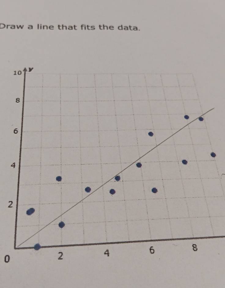 Draw a line that fits the data. 
2 
0