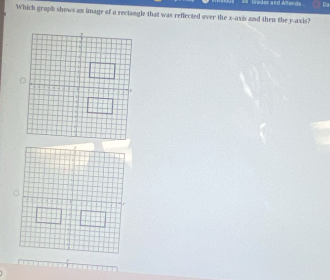 Solved: a Grades and Attenda Da Which graph shows an image of a ...