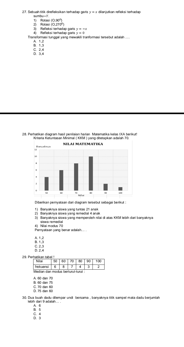 Sebuah titik direfleksikan terhadap garis y=x dilanjutkan refleksi terhadap
su mbu-Y. 
1) Rotasi (0,90°)
2) Rotasi (0,270^0)
3) Refleksi terhadap garis y=-x
4) Refleksi terhadap garis y=0
Transformasi tunggal yang mewakili tranformasi tersebut adalah ....
A. 1, 2
B. 1, 3
C. 2, 4
D. 3, 4
28. Perhatikan diagram hasil penilaian harian Matematika kelas IXA berikut!
Kriteria Ketuntasan Minimal ( KKM ) yang ditetapkan adalah 70.
Diberikan pernyataan dari diagram tersebut sebagai berikut :
1) Banyaknya siswa yang tuntas 21 anak
2) Banyaknya siswa yang remedial 4 anak
3) Banyaknya siswa yang memperoleh nilai di atas KKM lebih dari banyaknya
siswa remedial
4) Nilai modus 70
Pernyataan yang benar adalah... .
A. 1, 2
B. 1, 3
C. 2, 3
D. 2, 4
29
:
A. 60 dan 70
B. 60 dan 75
C. 70 dan 60
D. 75 dan 60
30. Dua buah dadu dilempar undi bersama , banyaknya titik sampel mata dadu berjumlah
lebih dari 9 adalah... .
A. 6
B. 5
C. 4
D. 3