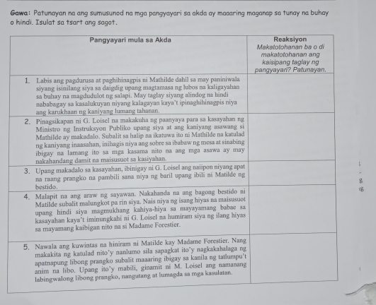 Gawa: Patunayan na ang sumusunod na mga pangyayari sa akda ay maaaring maganap sa tunay na buhay 
o hindi. Isulat sa tsart ang sagot.