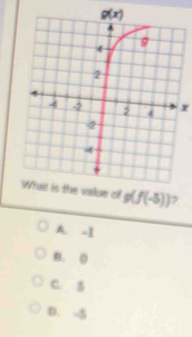 g(f(-5)) ,
A. -1
B. 0
C.
D. 5