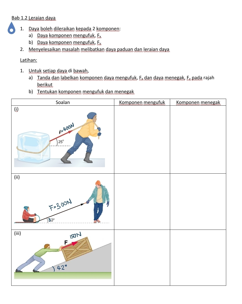 Bab 1.2 Leraian daya
1. Daya boleh dileraikan kepada 2 komponen:
a) Daya komponen mengufuk, F_x
b) Daya komponen mengufuk, F_x
2. Menvelesaikan masalah melibatkan daya paduan dan leraian daya
Latihan:
1. Untuk setiap daya di bawah,
a) Tanda dan labelkan komponen daya mengufuk, F, dan daya menegak, F_x paḍa rajah
berikut