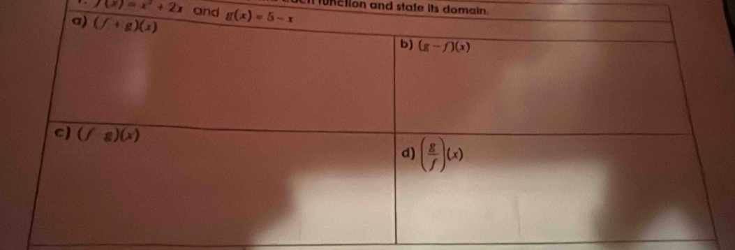 NEtion and stafe its domain
f(x)=x^2+2x and