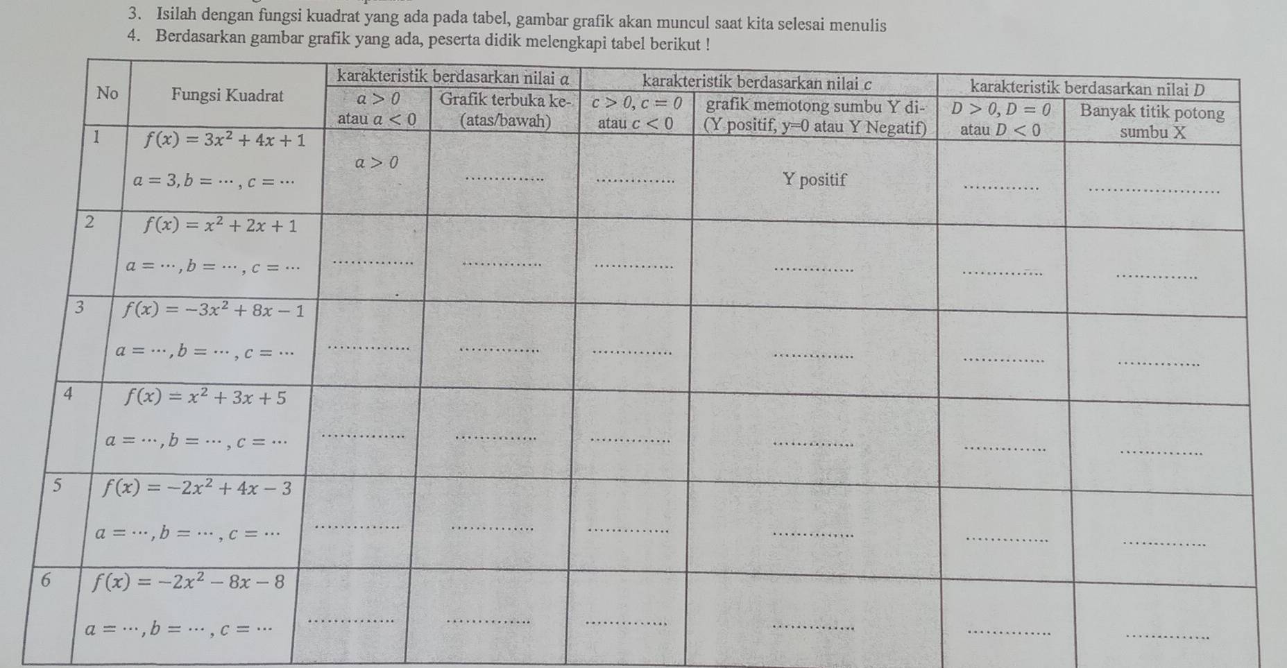 Isilah dengan fungsi kuadrat yang ada pada tabel, gambar grafik akan muncul saat kita selesai menulis
4. Berdasarkan gambar grafik yang ada, peserta 
_