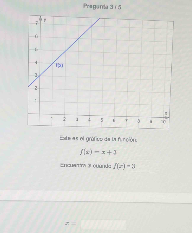 Pregunta 3 / 5
Este es el gráfico de la función:
f(x)=x+3
Encuentra x cuando f(x)=3
x=□