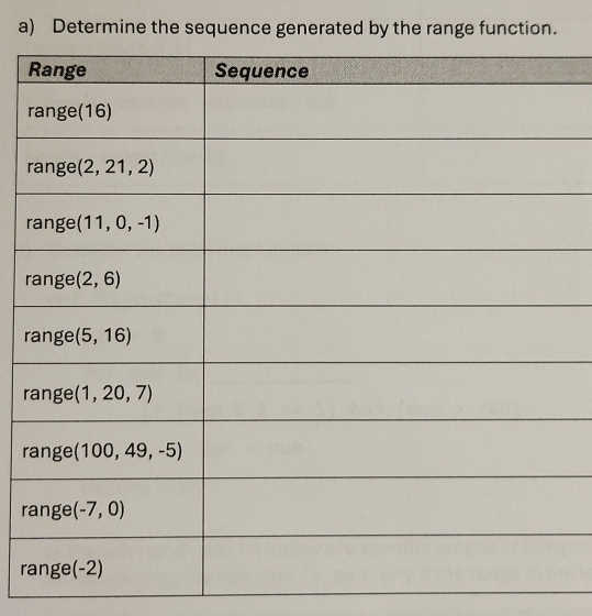 Determine the sequence generated by the range function.
r
r
r
r
r
r
r
r
r